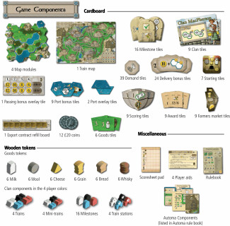 Clans of Caledonia: Industria