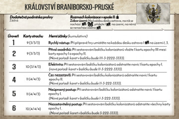 Duchové ostrova