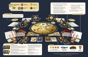 Dune: Special Edition
