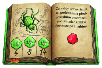 Kvedlalové z Kvedlinburku