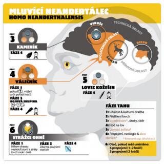 Neanderthal 2. Edice
