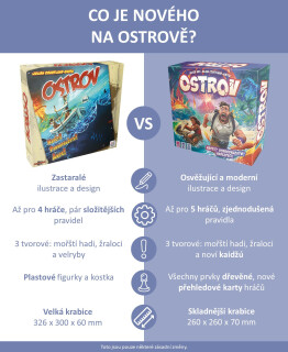 Ostrov (nová edice)