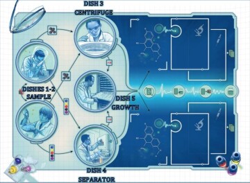 Pandemic In The Lab