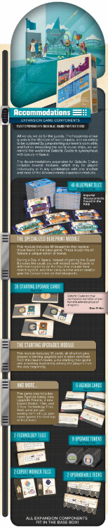 Galactic Cruise: Accommodations Expansion