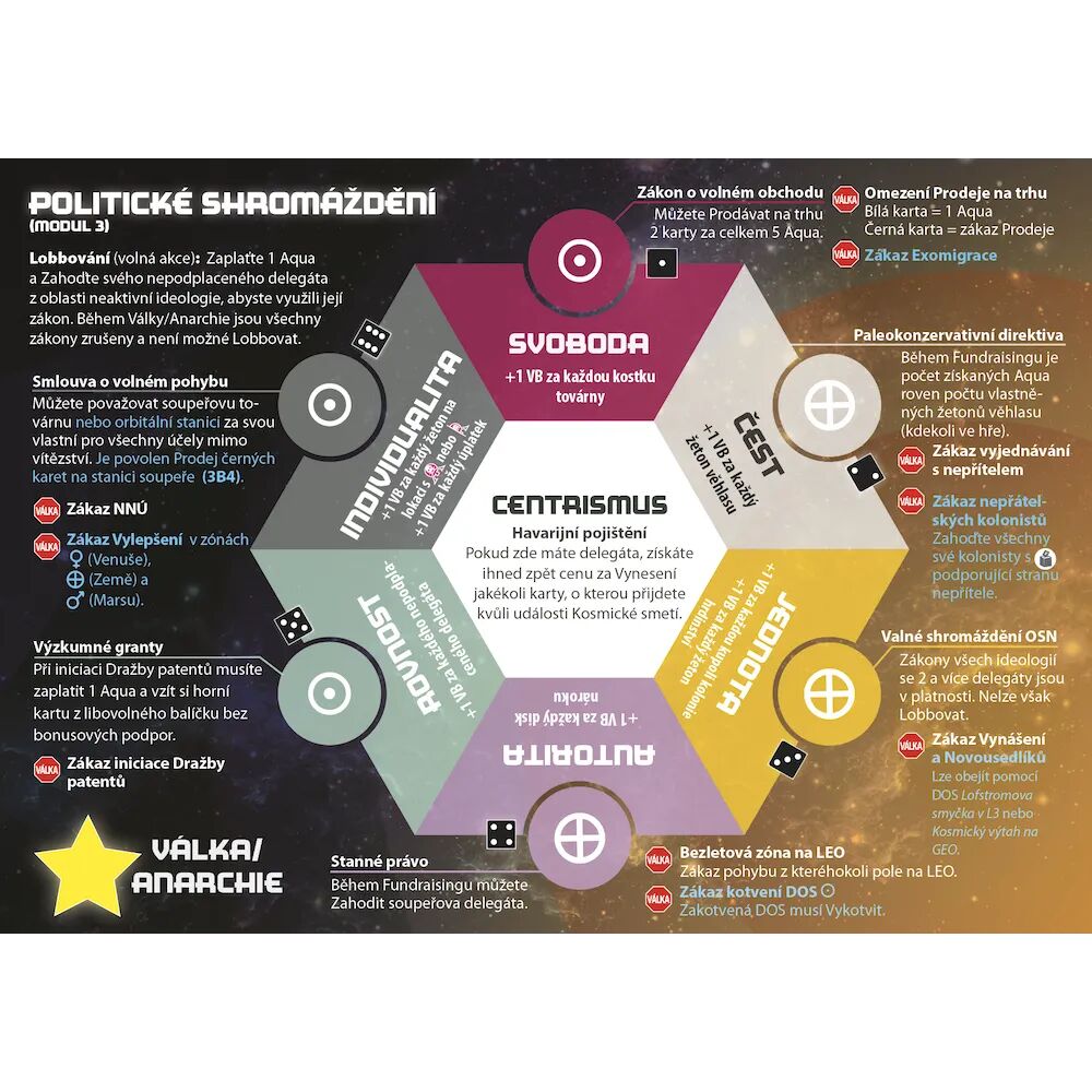 High Frontier (4.edice): Modul 3 - Konflikt