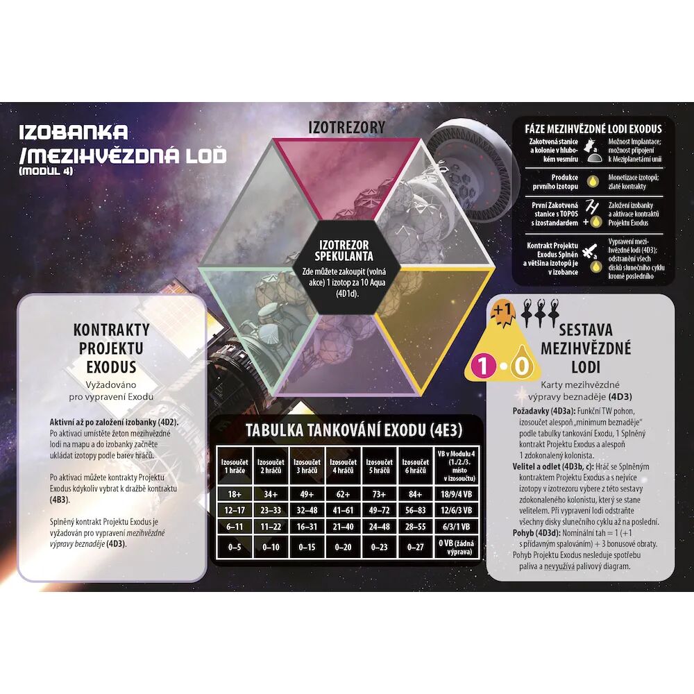 High Frontier (4.edice): Modul 4 - Exodus