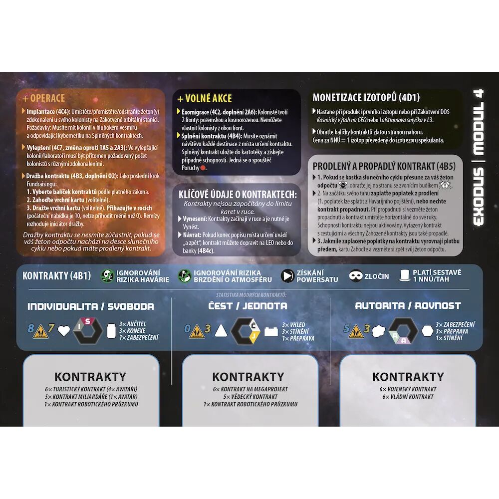 High Frontier (4.edice): Modul 4 - Exodus