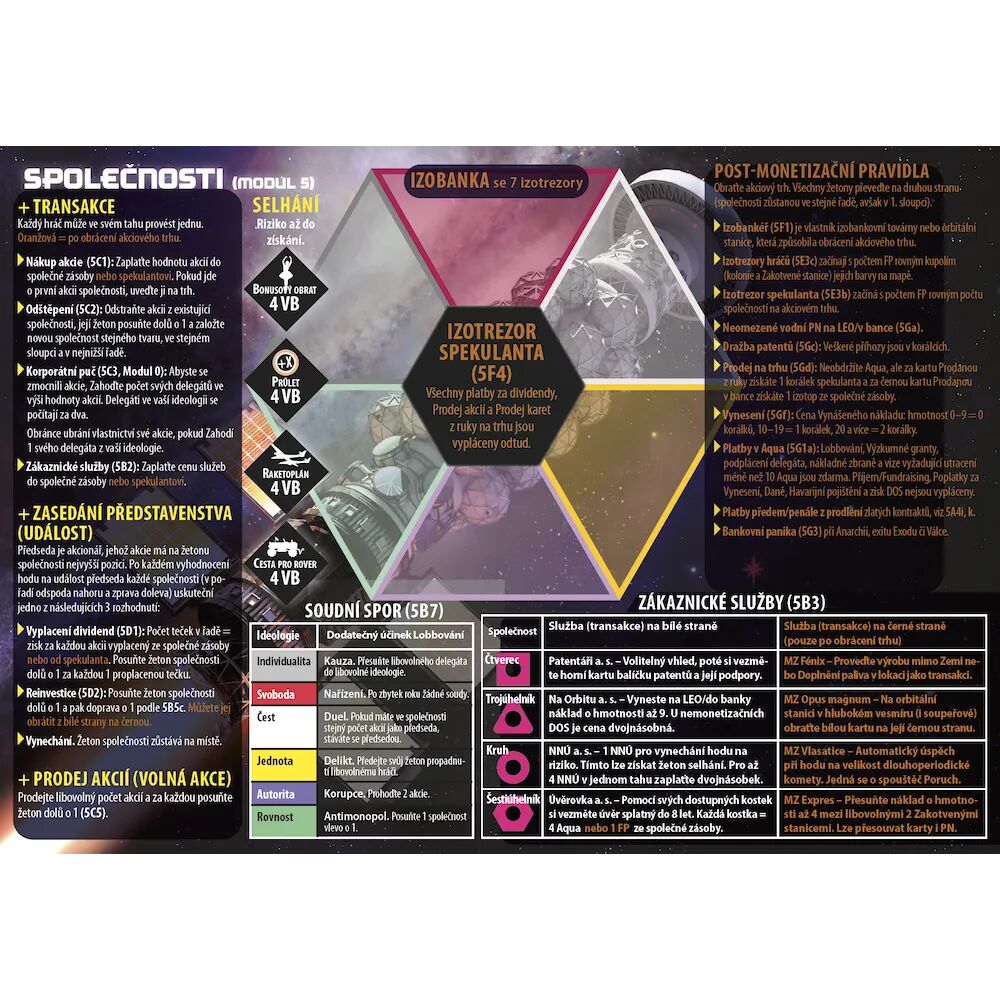 High Frontier (4.edice): Modul 5 - Ekonomika