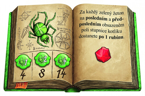 Kvedlalové z Kvedlinburku
