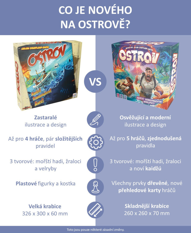 Ostrov (nová edice)