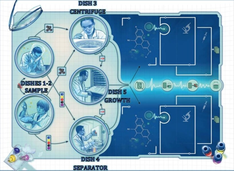 Pandemic In The Lab